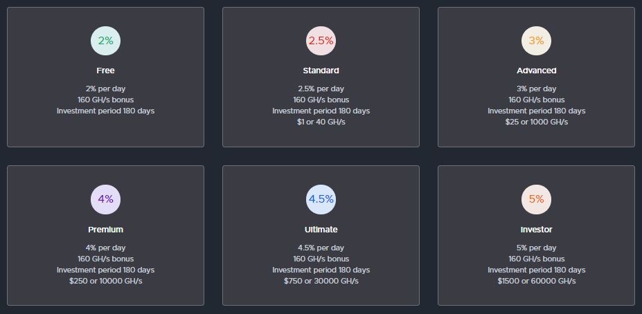 ryzex.net investment plans